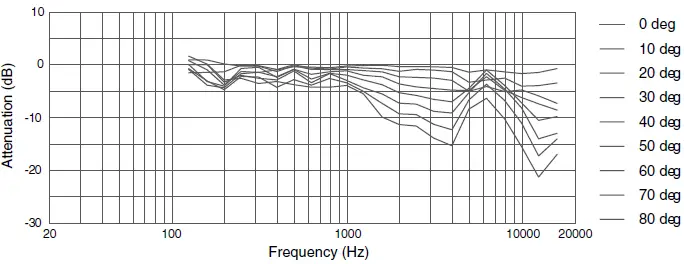 JBL-Professional-CSS-1S-T-Compact-Two-Way-Loudspeaker-fig-4