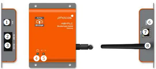 phocos-AB-PLC-Monitoring-and-Control-Gateway-fig-1