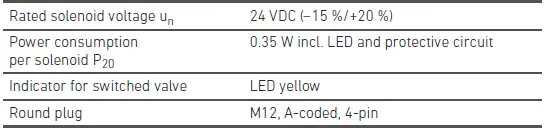 AVENTICS-CL03-Single-Valve-fig-4
