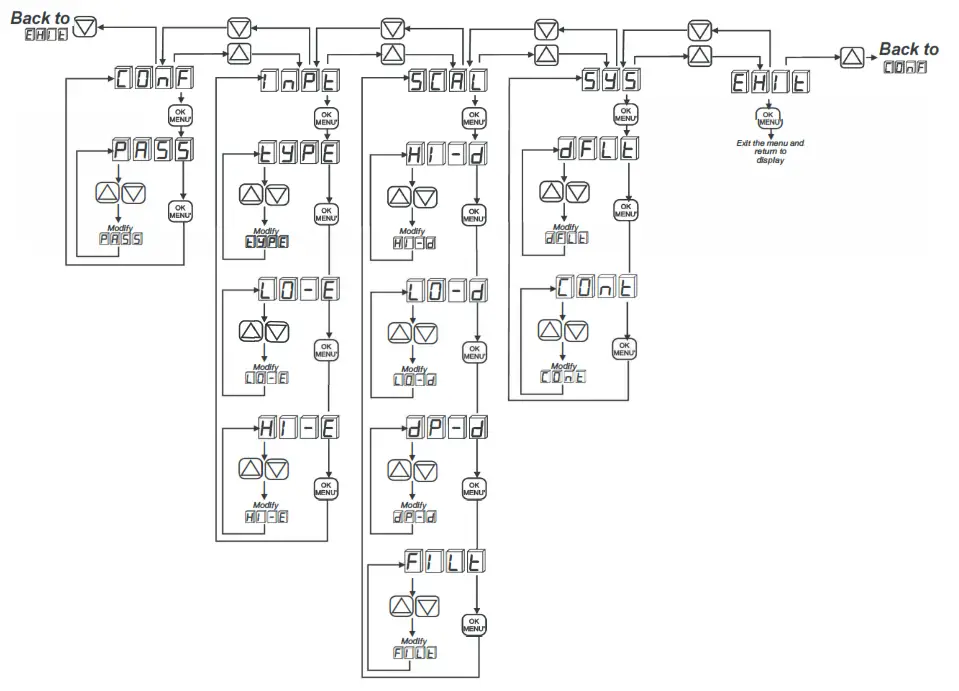 SENECA S311AK Analogue Panel Indicator with 4-Digit Display - Back to