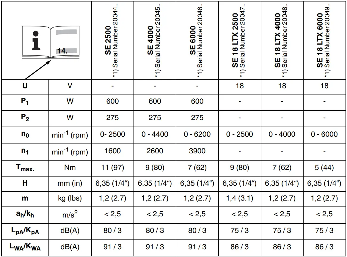 metabo SE Series Drywall Screwdriver table