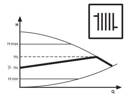 wilo 0804010157 Pico Circulating Pump-fig12