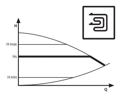 wilo 0804010157 Pico Circulating Pump-fig13
