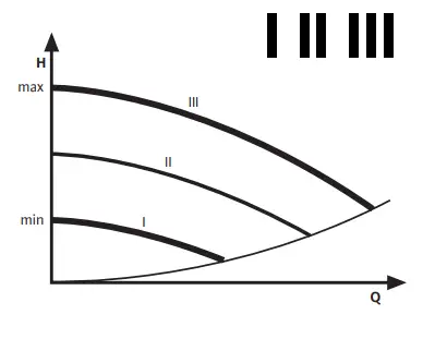 wilo 0804010157 Pico Circulating Pump-fig14