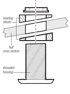 HUMMINBIRD 530759-2 Flush Mount Transducer FIG (3)