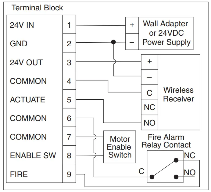 lcn -enable 2