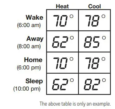 Honeywell RTH7500 7-Day Programmable Thermostat Installation Guide - Program Schedule