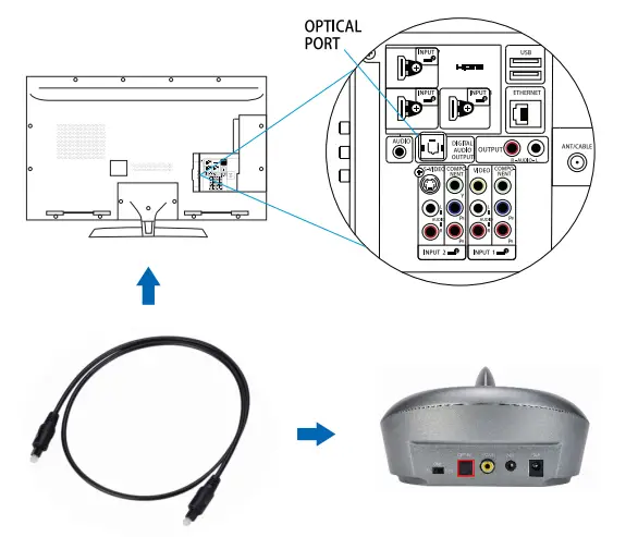 ZANCHIE-ZEH003-Wireless-TV -Over-Ear-Headsets-Fig-8