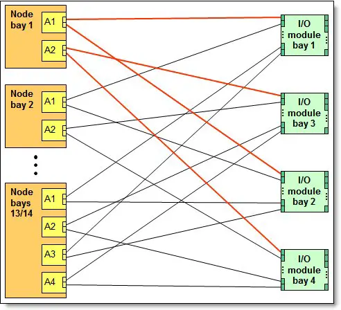 Lenovo-Flex-System-EN6131-40Gb-Ethernet-Switch-02
