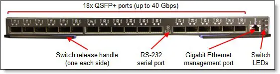 Lenovo-Flex-System-EN6131-40Gb-Ethernet-Switch-04