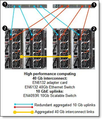Lenovo-Flex-System-EN6131-40Gb-Ethernet-Switch-05
