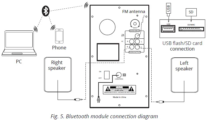 SVEN-MS-304-2-1-Multimedia-Speaker-System-fig 11