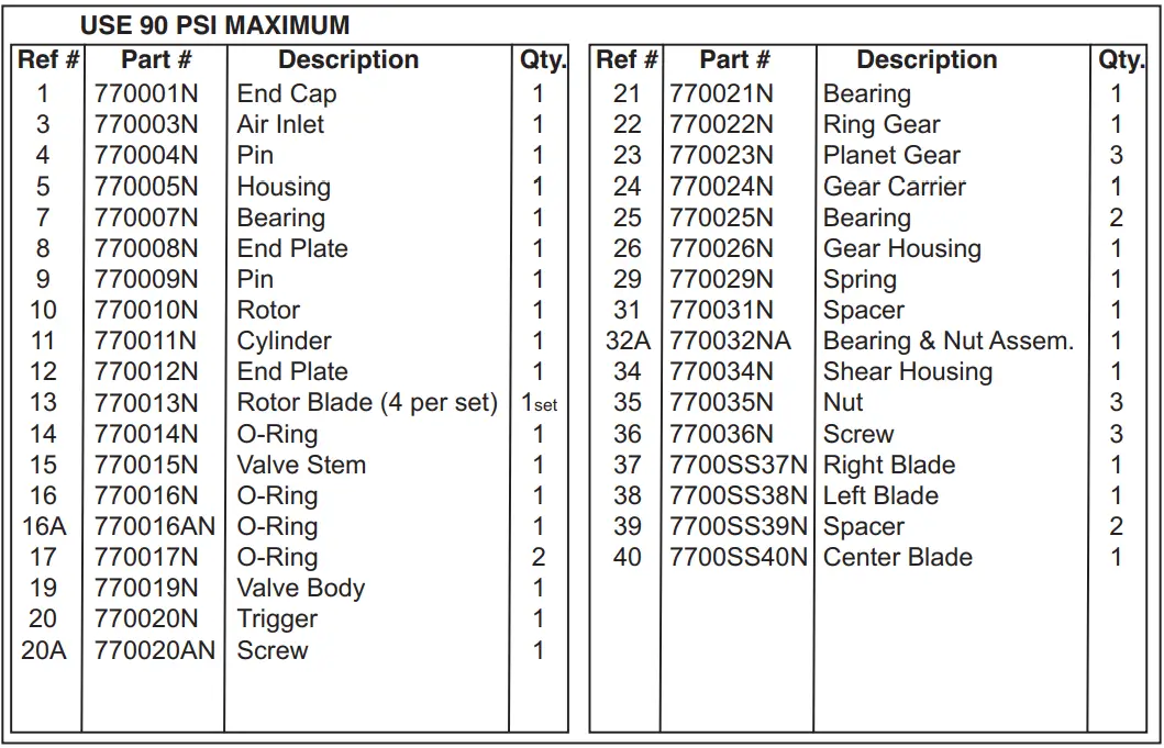 Taylor-Pneumatic-Tool-Company-T-7700SS-Scissor-Shear-2