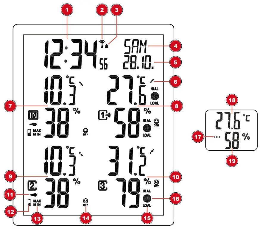 BRESSER 7000024000000 ClimaTemp Hygro DLX Weather Station - Screen display
