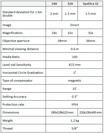 messtechnik-32X-Condtrol-Spektra-Rail-3-M-fig-3