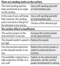 BOSCH-550-55-225-GTR-Professional-Drywall-Sander-6