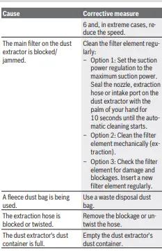 BOSCH-550-55-225-GTR-Professional-Drywall-Sander-7