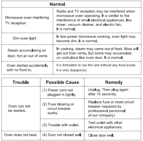 Midea-AC928A2CA-VERSA-30-Liter-Multifunctional-Digital-Microwave-Oven-10