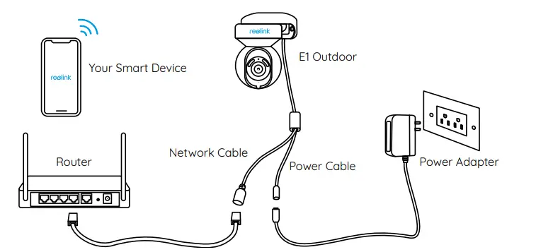 reolink-E1-Outdoor-WiFi-PTZ-Smart-Camera-fig-3