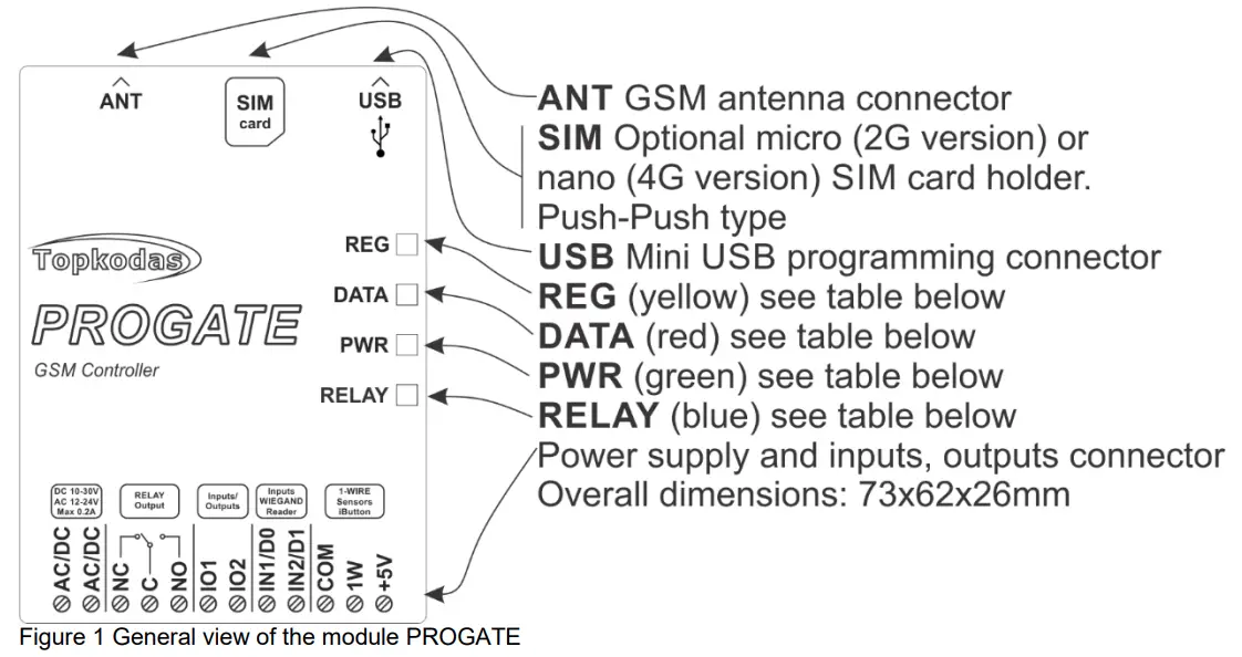 TOPKODAS PROGATE Cellular Gate Controller - fig 2