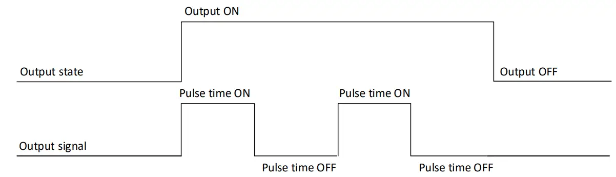 TOPKODAS PROGATE Cellular Gate Controller - fig 21