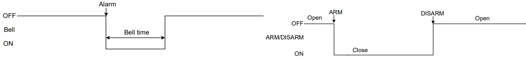 TOPKODAS PROGATE Cellular Gate Controller - fig 22