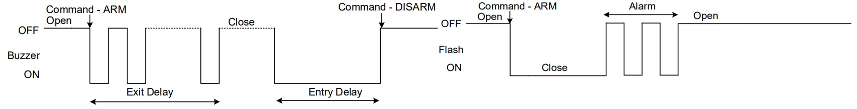 TOPKODAS PROGATE Cellular Gate Controller - fig 23