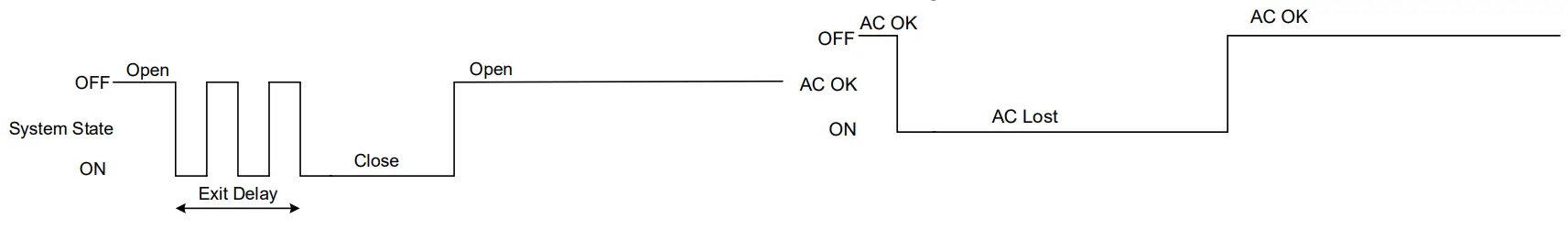 TOPKODAS PROGATE Cellular Gate Controller - fig 25