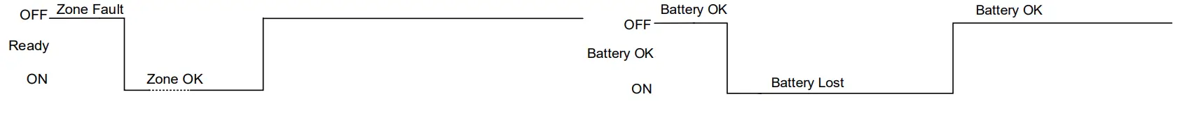 TOPKODAS PROGATE Cellular Gate Controller - fig 26
