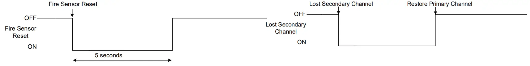 TOPKODAS PROGATE Cellular Gate Controller - fig 27