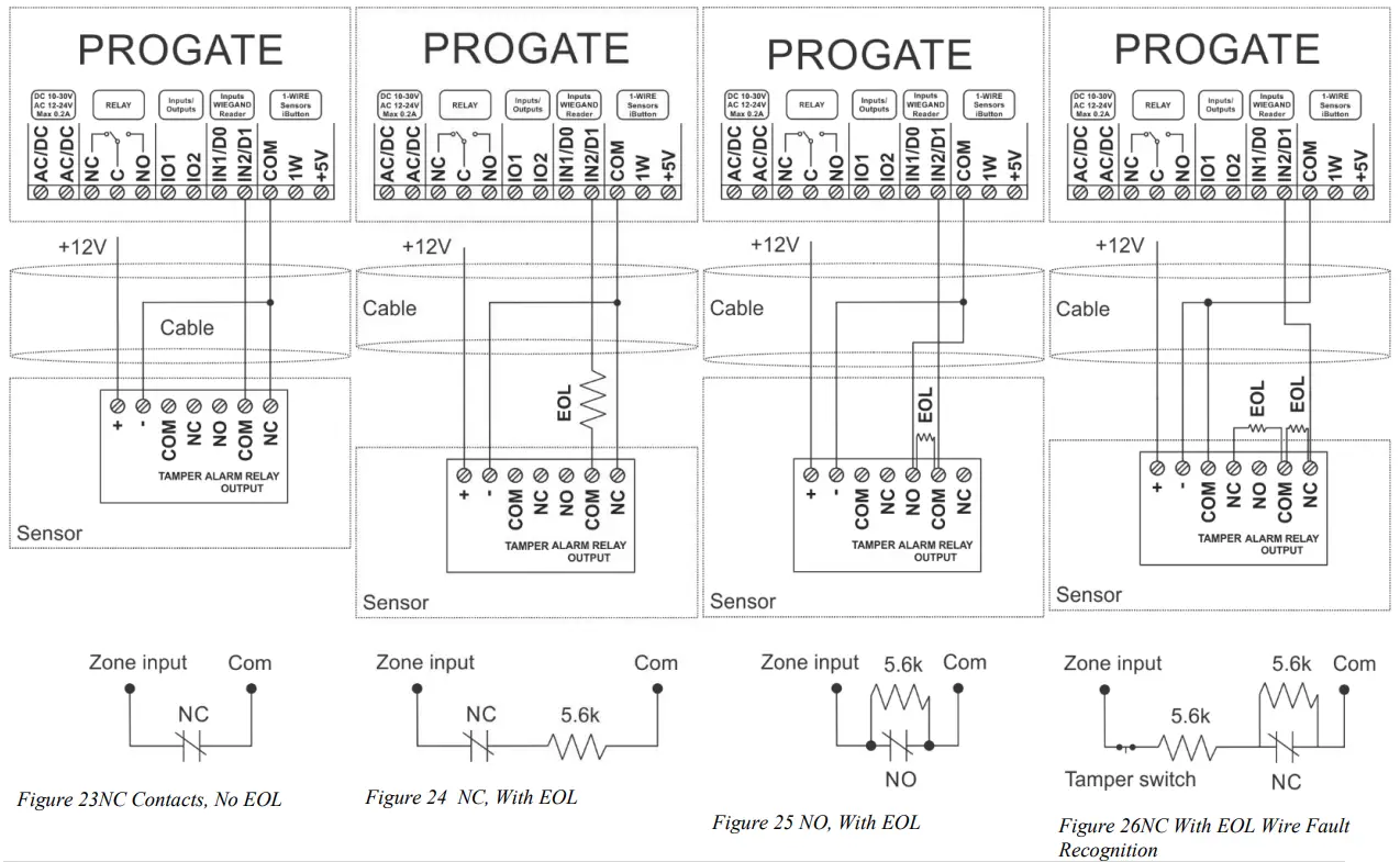 TOPKODAS PROGATE Cellular Gate Controller - fig 32