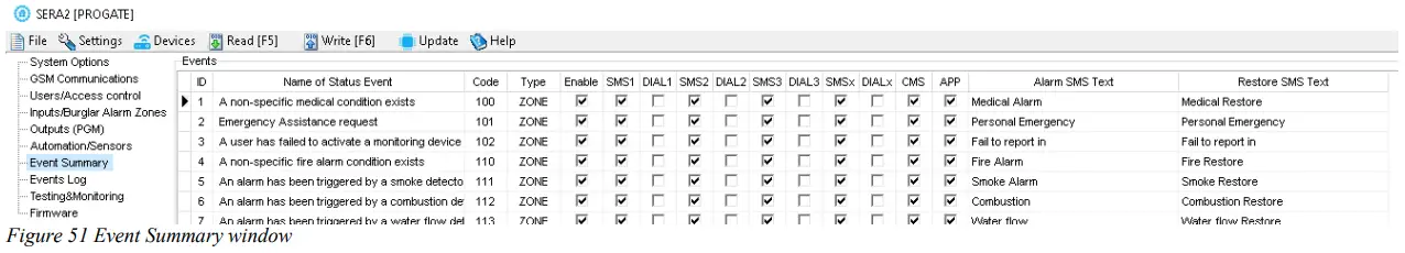 TOPKODAS PROGATE Cellular Gate Controller - fig 53