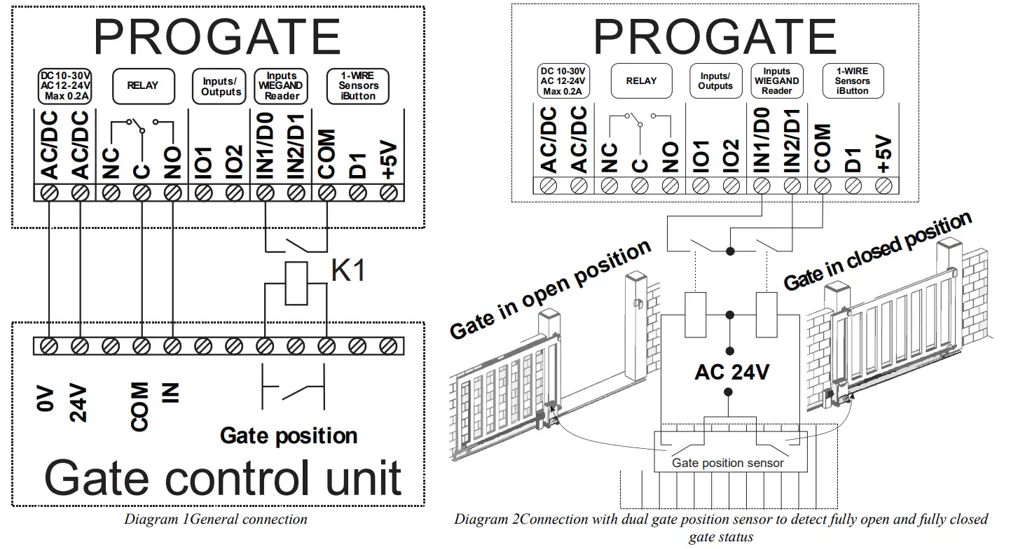 TOPKODAS PROGATE Cellular Gate Controller - fig 6