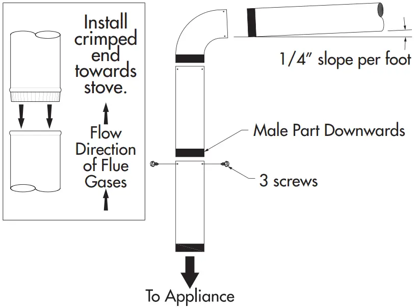 BRECKWELL SW2.5 Large Wood Burning Stove - Figure 10