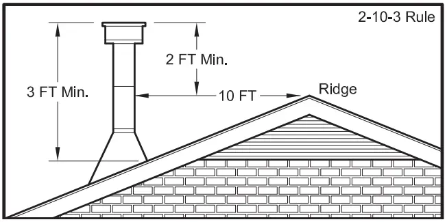 BRECKWELL SW2.5 Large Wood Burning Stove - Figure 11