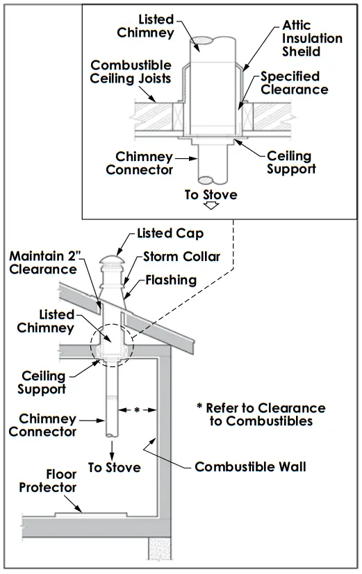 BRECKWELL SW2.5 Large Wood Burning Stove - Figure 12