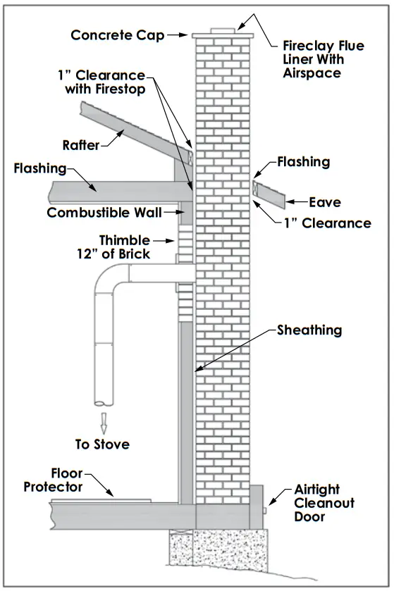 BRECKWELL SW2.5 Large Wood Burning Stove - Figure 13