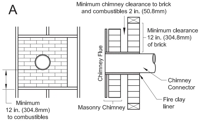 BRECKWELL SW2.5 Large Wood Burning Stove - Figure 14
