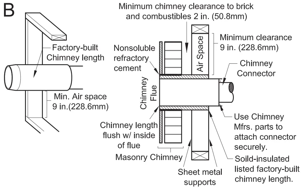 BRECKWELL SW2.5 Large Wood Burning Stove - Figure 15
