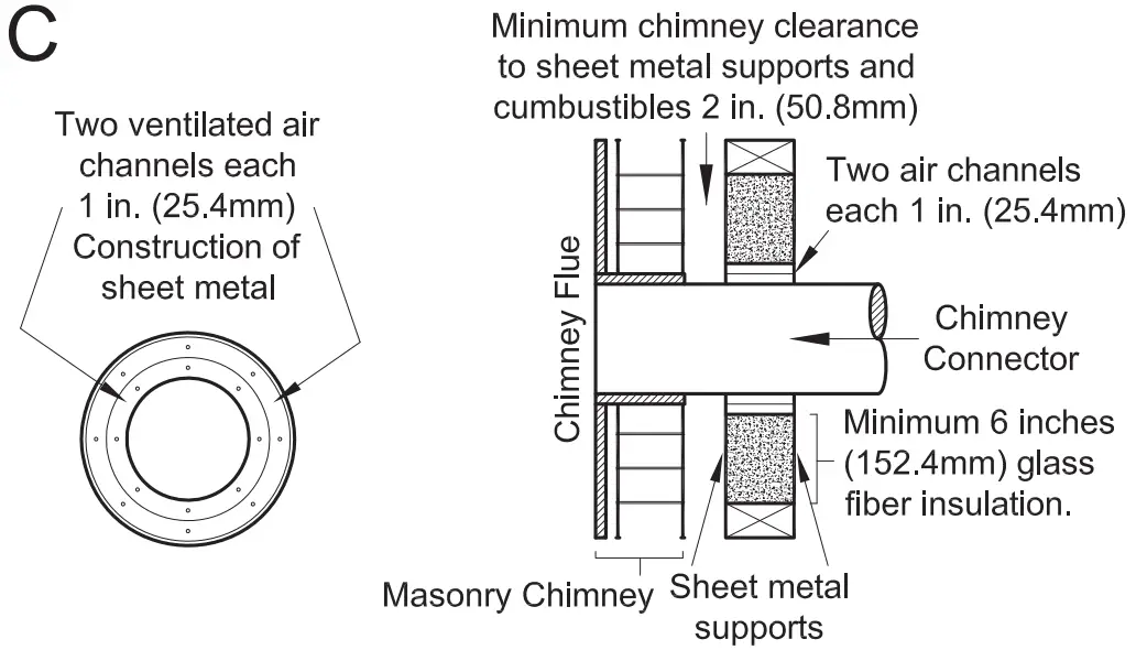 BRECKWELL SW2.5 Large Wood Burning Stove - Figure 16