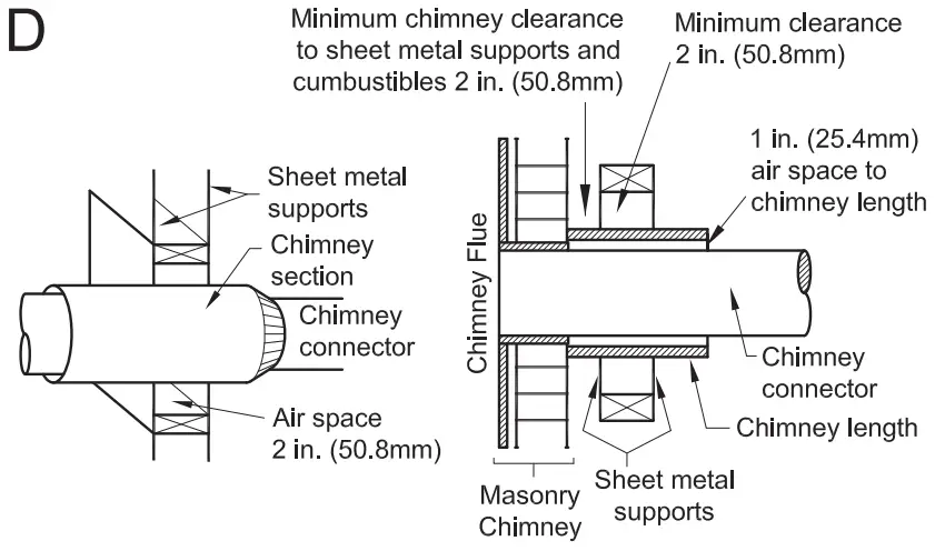 BRECKWELL SW2.5 Large Wood Burning Stove - Figure 17