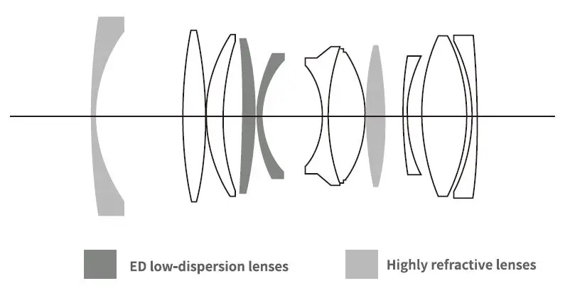 VILTROX-M4-3-Format-S-23mmT1-5-Mount-Cine-Lens-FIG-55