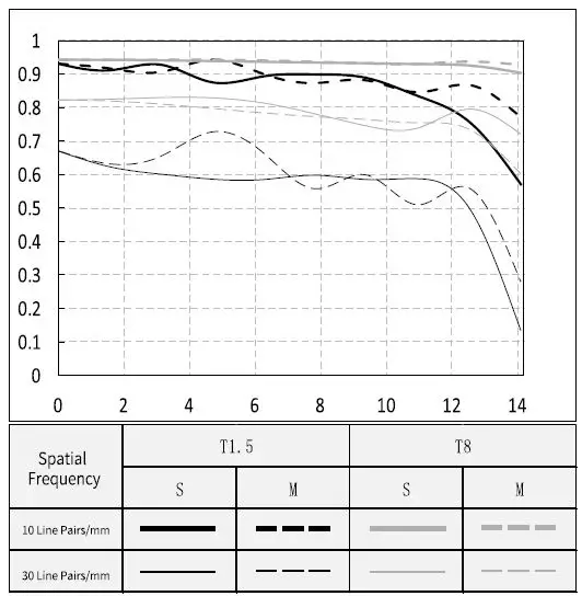 VILTROX-M4-3-Format-S-23mmT1-5-Mount-Cine-Lens-FIG-6