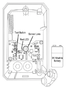 SAFEGUARD-SUPPLY-ERA-PRXPG-Motion-Kit-FIG-2
