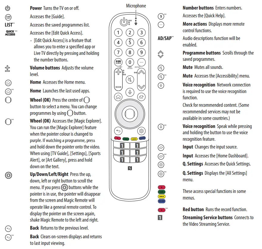 LG UQ75 LED TV - Remote Control