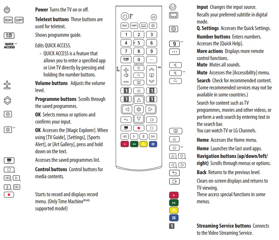 LG UQ75 LED TV - Using Remote Control