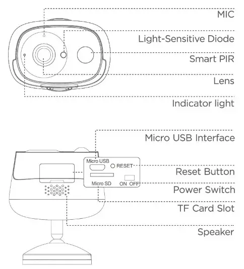 STAVIX MC3L Wifi Camera with Battery - Product Appearance