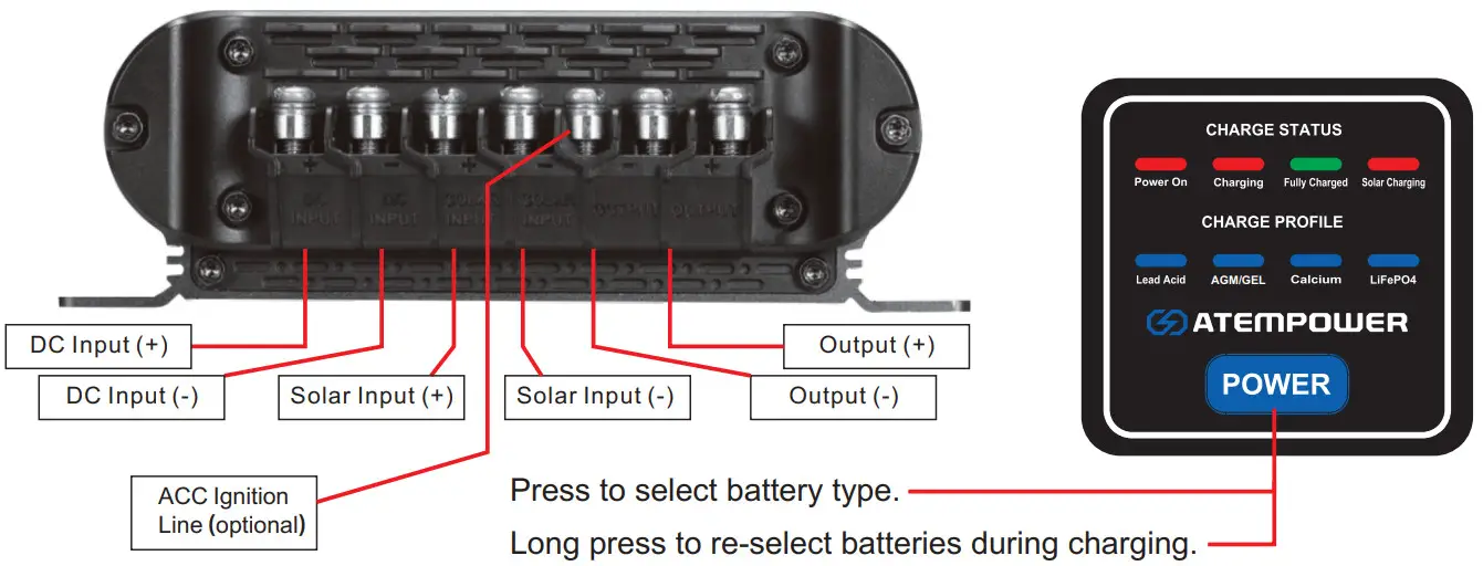 ATEMPOWER AP40DC DC DC Charger - IDENTIFICATION OF PARTS