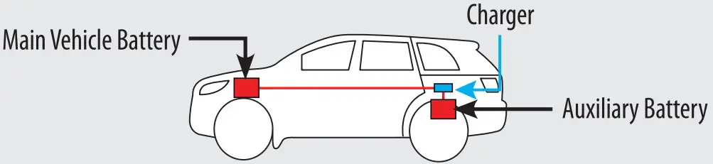 ATEMPOWER AP40DC DC DC Charger - vehide only
