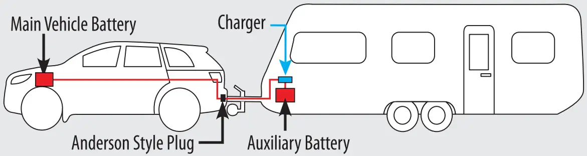 ATEMPOWER AP40DC DC DC Charger - vehide with caravan
